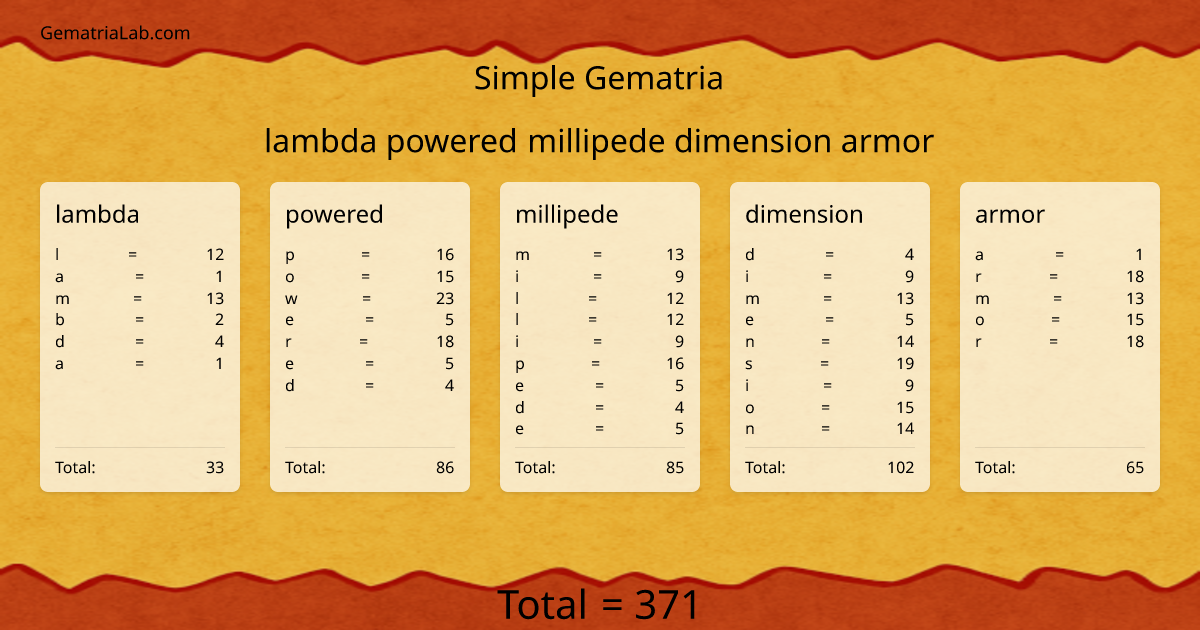 lambda powered millipede dimension armor in simple Gematria